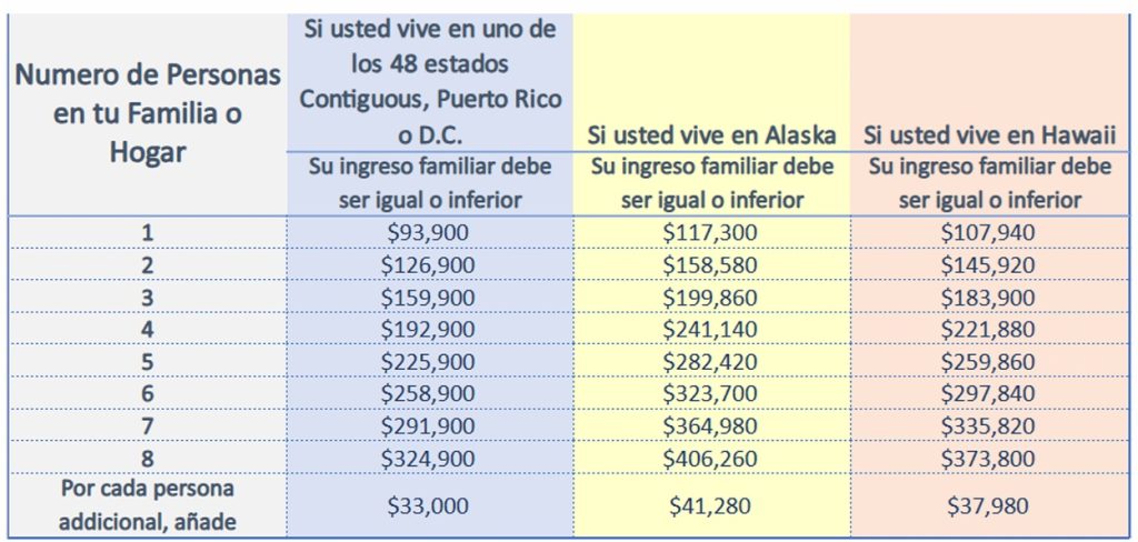 Servicio telefónico gratuito para familias de bajos ingresos