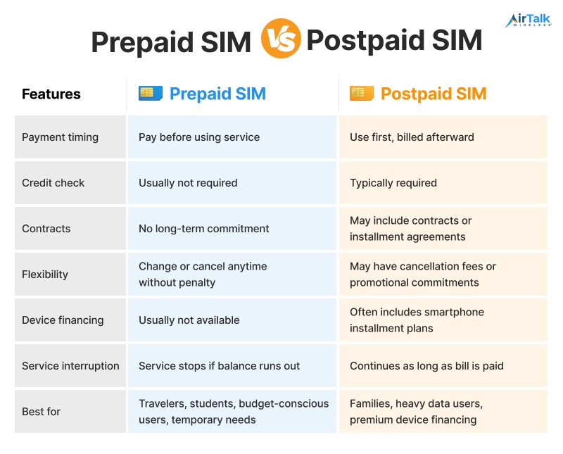 prepaid-sim-vs-postpaid-sim